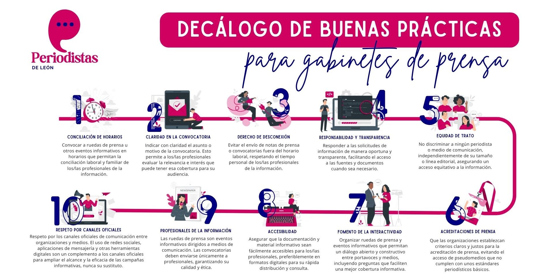 Decálogo de Buenas Prácticas para Gabinetes de Prensa (Horizontal) decálogo