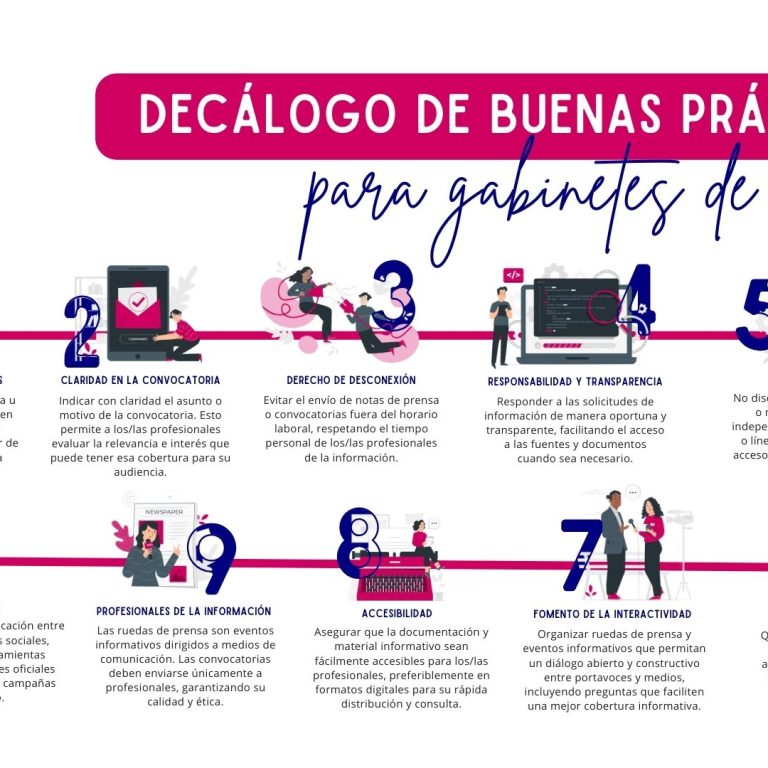 Decálogo de Buenas Prácticas para Gabinetes de Prensa (Horizontal) decálogo